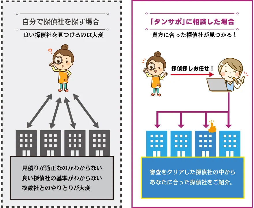 タンサポで探偵探しをした場合